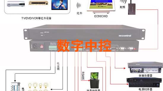 数字中控系统
