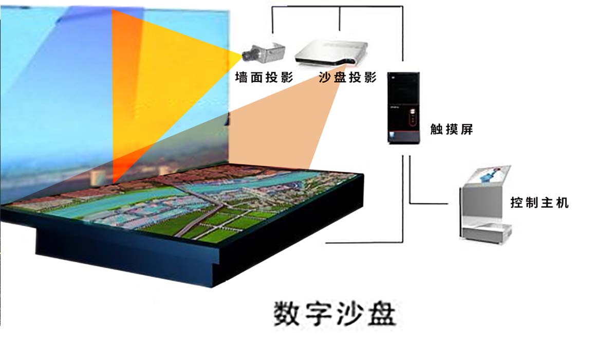 数字投影沙盘3.jpg